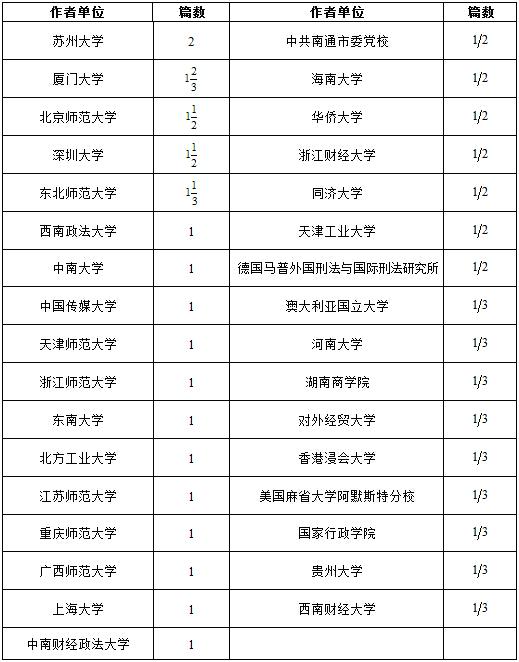 《中国社会科学》2014年各单位发文量排名公布 三亚学院首次名列其中